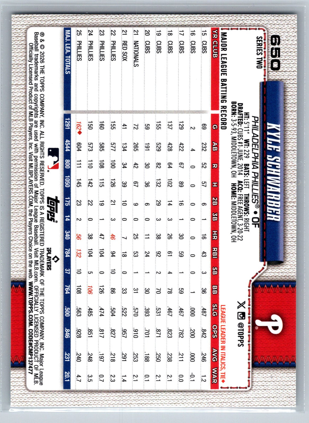 2026 Topps #650 Kyle Schwarber Diamante Foil