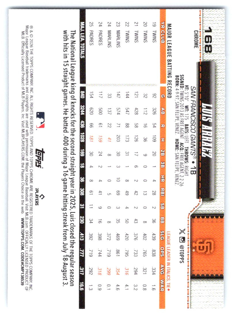 2026 Topps Chrome #168 Luis Arraez