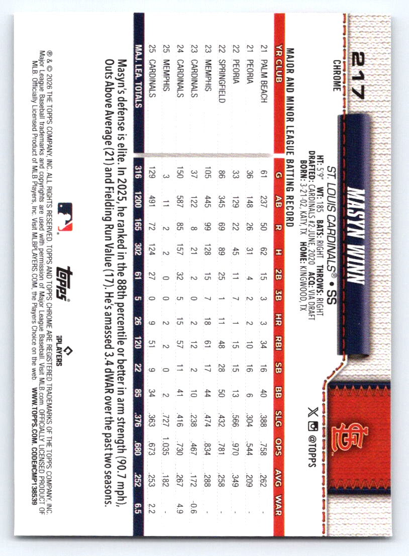 2026 Topps Chrome #217 Masyn Winn