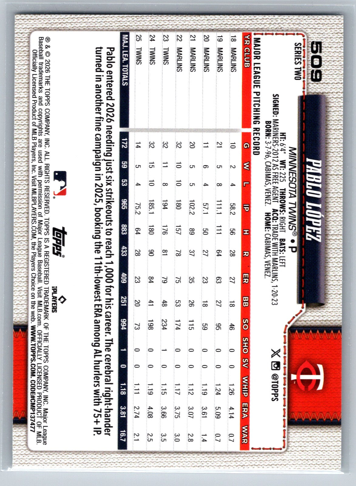 2026 Topps #509 Pablo López