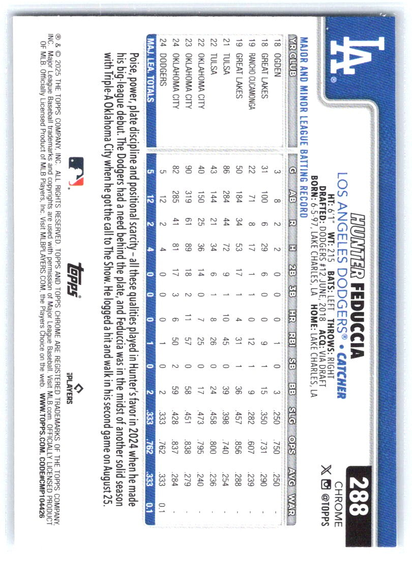 2025 Topps Chrome #288 Hunter Feduccia Prism Refractors