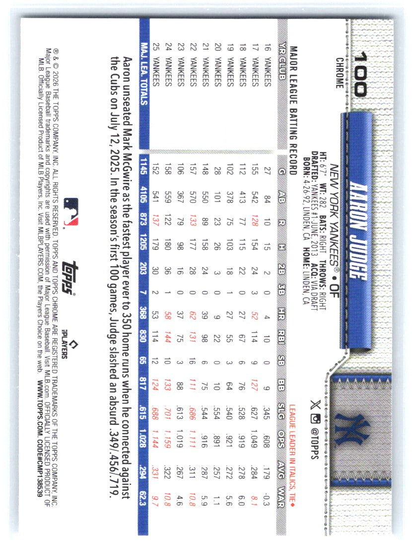 2026 Topps Chrome #100 Aaron Judge