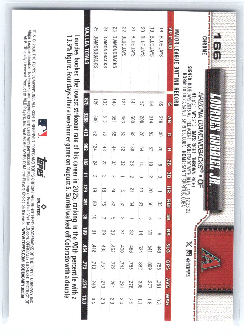 2026 Topps Chrome #166 Lourdes Gurriel Jr.