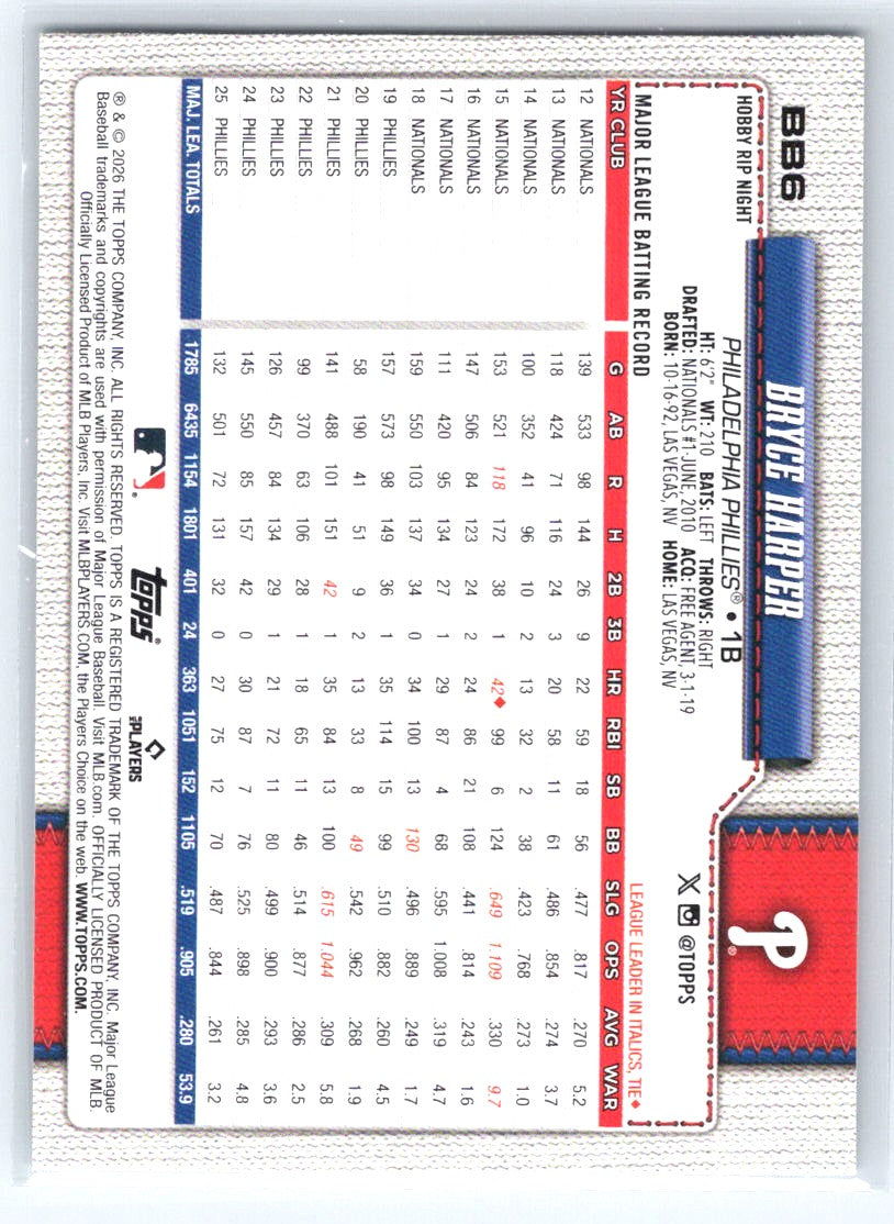 2026 Topps Rip Night #BB6 Bryce Harper