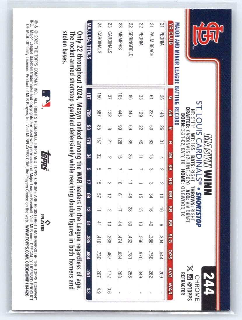 2025 Topps Chrome #244 Masyn Winn Refractors