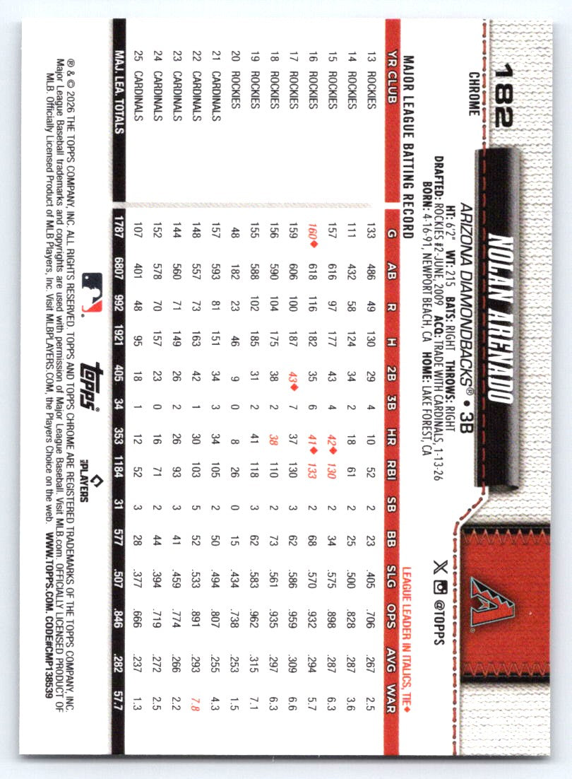 2026 Topps Chrome #182 Nolan Arenado