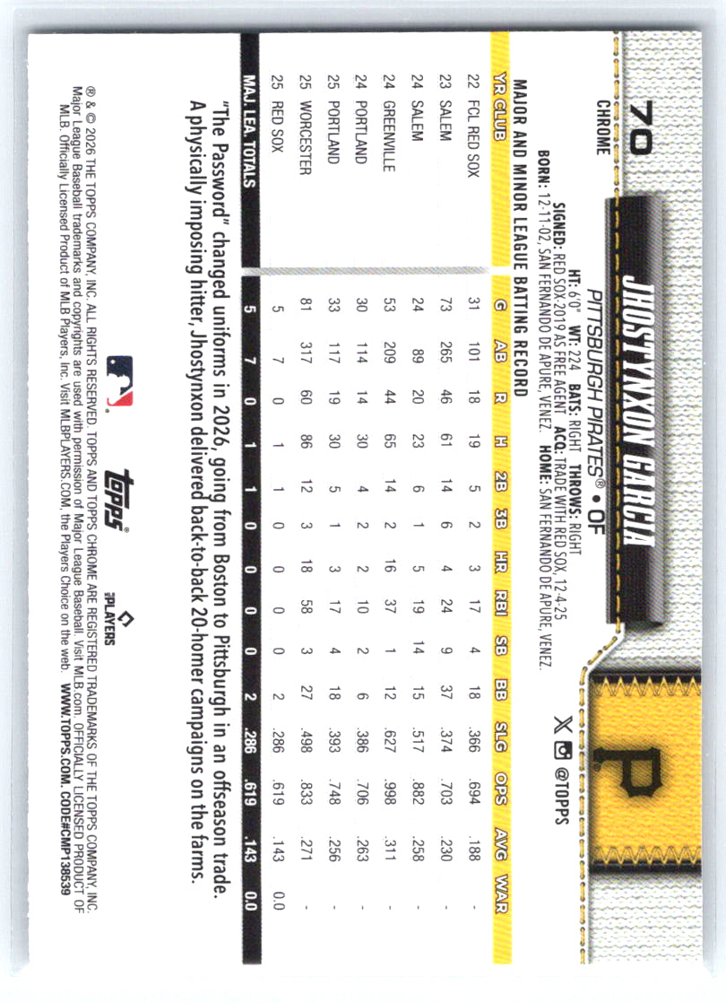 2026 Topps Chrome #70 Jhostynxon Garcia