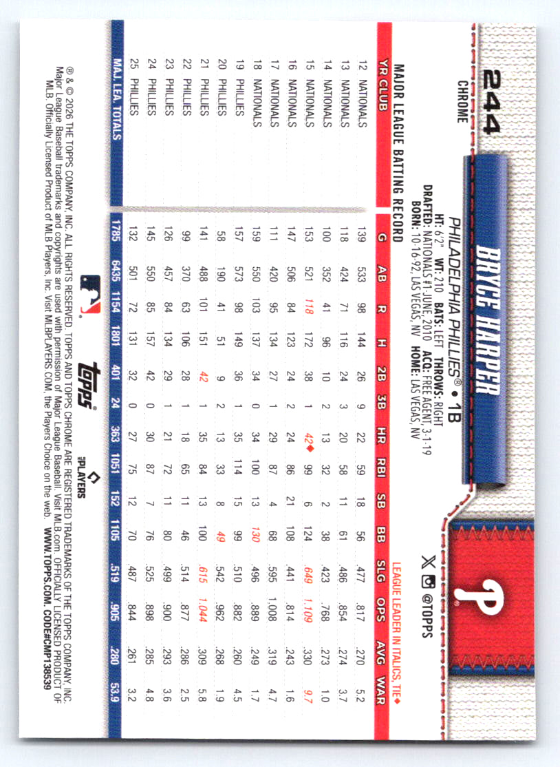 2026 Topps Chrome #244 Bryce Harper